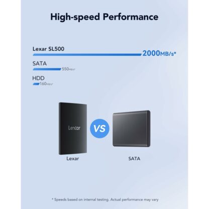 Εξωτερικός Σκληρός Δίσκος Lexar LSL500X001T-RNBNG 1 TB SSD 2,5"