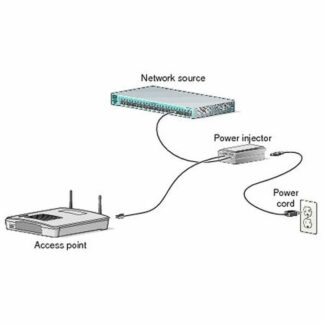 Βιντεοκάμερα CISCO CS-CAM-PTZ4K=