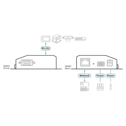 Διακόπτης KVM Aten SN3001-AX-G