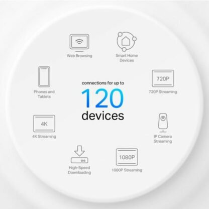 Αναμεταδότης Wifi + Router + Σημείο Πρόσβασης TP-Link DECO X10(3-PACK)