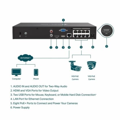 Βίντεο Recorder Δικτύου TP-Link VIGI NVR1008H-8MP