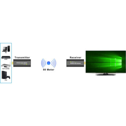 Πομπός Techly IDATA HDMI-WL53