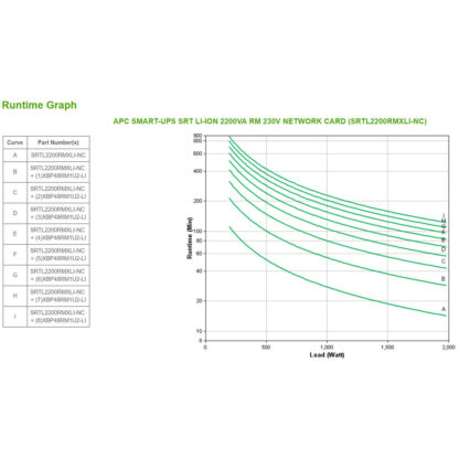 Σύστημα αδιάλειπτης παροχής ενέργειας Διαδραστικό SAI APC SRTL2200RMXLI-NC 1980 W