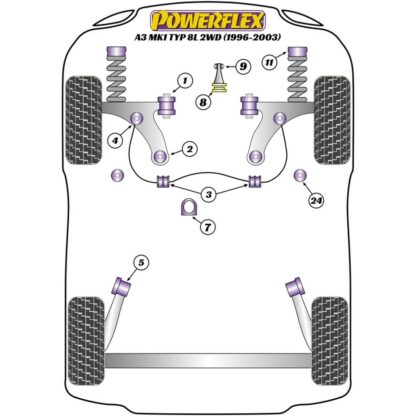 Silentblock Powerflex PFF3-610 Delantera Πίσω (x2)