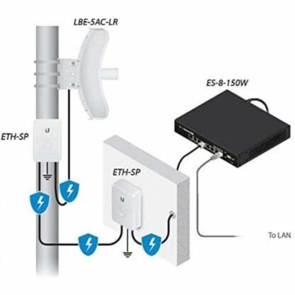 Wi-Fi Κεραία UBIQUITI LBE-5AC-LR Λευκό