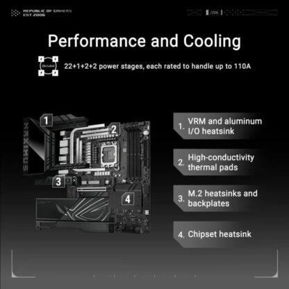 Μητρική Κάρτα Asus MAXIMUS Z890 HERO LGA 1851