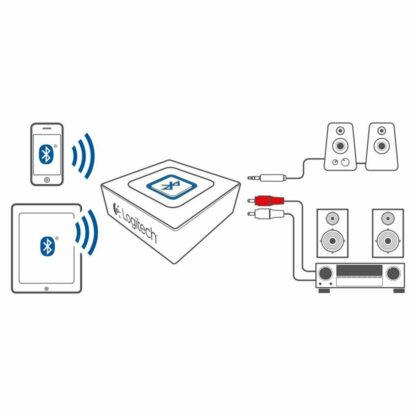 Ηχεία PC Logitech Z906