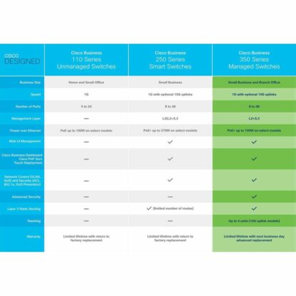 Διακόπτης CISCO CBS350-48P-4G-EU