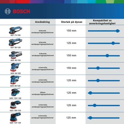 Sander BOSCH GEX 125-1 AE