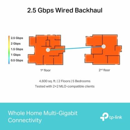 Σημείο Πρόσβασης TP-Link DECO BE65 Λευκό RJ45 USB 3.2 Ethernet WAN Wi-Fi