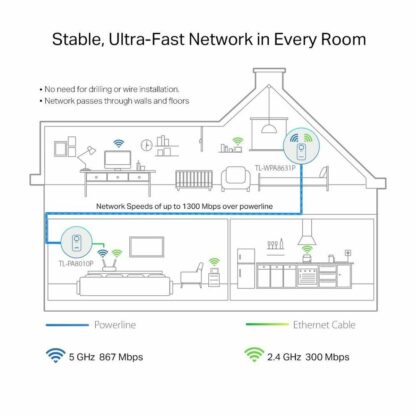 Ενισχυτής Wifi TP-Link TL-WPA8631P KIT