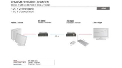 DIGITUS HDMI KVM Extender 120 m Voll HD via Network cable