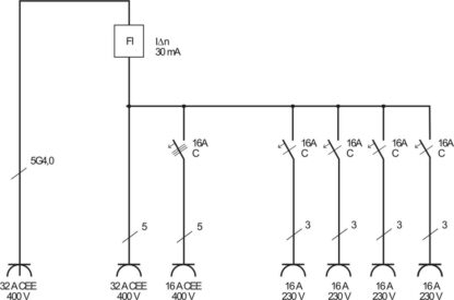 Brennenstuhl wall-mounted 32A power distributor