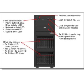 Lenovo ThinkSystem S2T50 V2 (Xeon E-2356G/32GB DDR4/PSU 750W/No OS)