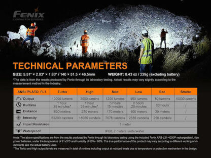 Fenix Torch LR35 14 cm, 10000 lm