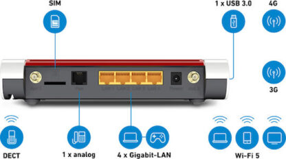 AVM FRITZ!Box 6850 LTE Ασύρματο 4G Mobile Router Wi‑Fi 4 με 4 Θύρες Gigabit Ethernet