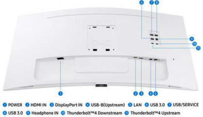 S34C65T  Monitor HRM, QHD, Docking con Thunderbolt e LAN Port