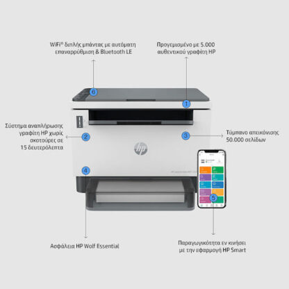 Μονόχρωμος Εκτυπωτής Λέιζερ HP LaserJet Tank MFP 1604w