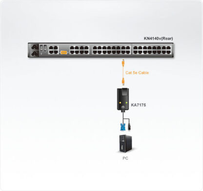 Aten Καλώδιο KVM KA7175-AX 0.5m Module για ΚΝ2124V VIRTUAL MEDIA KA7175