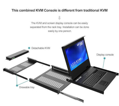 Διακόπτης KVM Startech RKCONS1908K