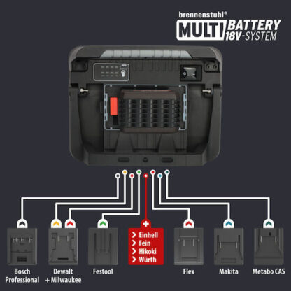 Brennenstuhl Multi Battery LED Rechargeable Work Light