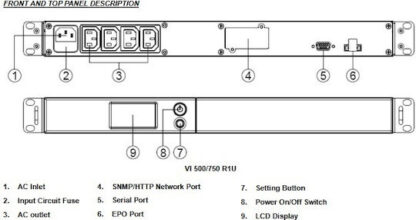 Powerwalker VI 500 R1U UPS Line-Interactive 500VA 300W με 4 IEC Πρίζες
