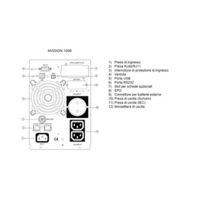 MISSION 1000 VA 900 W ON LINE  DISPLAY LCD, CON DIMENSIONI COMPATTE L144 P293 A209