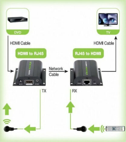 Techly Extender HDMI Full HD on cable Cat.5E / 6 / 6A / 7 max 60m Autoregulated IDATA EXT-E70I