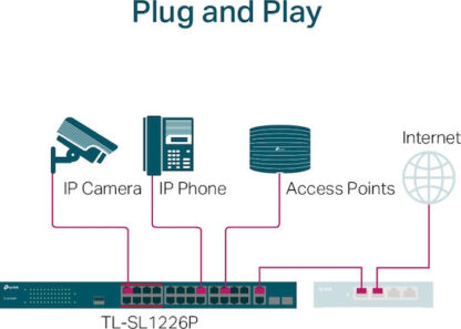 TP-LINK TL-SL1226P v1.2 Unmanaged L2 PoE+ Switch με 24 Θύρες Ethernet και 2 SFP Θύρες