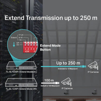 TP-LINK TL-SL1226P v1.2 Unmanaged L2 PoE+ Switch με 24 Θύρες Ethernet και 2 SFP Θύρες