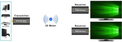 Techly IDATA HDMI-WL53 AV extender AV transmitter & receiver Black