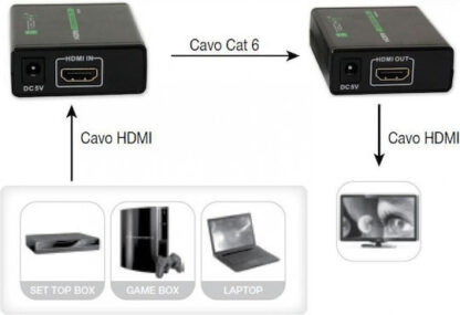 Techly Amplifier HDMI Full HD up to 60m of cable Cat. 6 / 6A / 7 IDATA EXT-E70