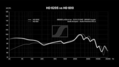 Sennheiser Ενσύρματα Over Ear Hi-Fi Ακουστικά Μαύρα HD620S