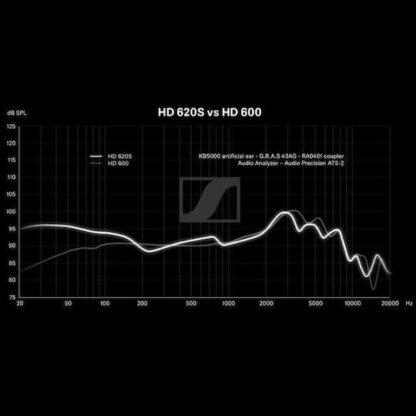 Sennheiser Ενσύρματα Over Ear Hi-Fi Ακουστικά Μαύρα HD620S
