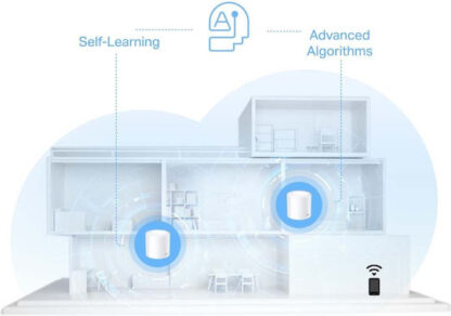 TP-LINK Deco X10 v1 Access Point Wi‑Fi 6 Dual Band (2.4 & 5GHz) σε Τριπλό Kit Λευκό