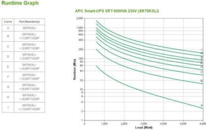 APC Smart-UPS SRT 6000 On-Line 6000VA 6000W με 10 IEC Πρίζες