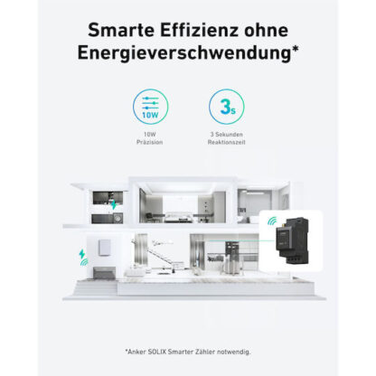 Anker SOLIX Solarbank 2 E1600 Plus Solar Power Storage