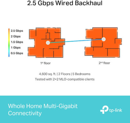 TP-LINK Deco BE65 BE9300 v1 WiFi Mesh Network Access Point Wi‑Fi 7 Single Band (2.4GHz) σε Διπλό Kit