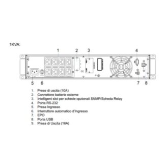 Scheda Ethernet HPE 1 Gb a 4 porte BASE-T I350-T4 OCP3 (P08449-B21)