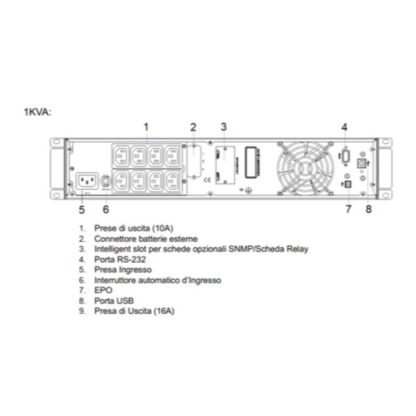 REVERSO 1000 VA 1000 W CON 325 MM. DI PROF. ON LINE CON DISPLAY LCD RACK/TOWER (REVERSO100