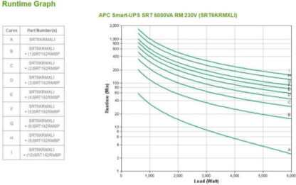 APC Smart-UPS SRT 6000 RM On-Line 6000VA 6000W με 10 IEC Πρίζες
