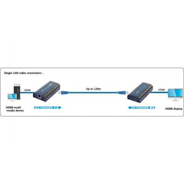 Extender/HDMI splitter after cable Cat.5e/6/6a/7 up to 120m, over IP, black Extender/HDMI splitter after cable Cat.5e/6/6a/7 up to 120m, over IP, black