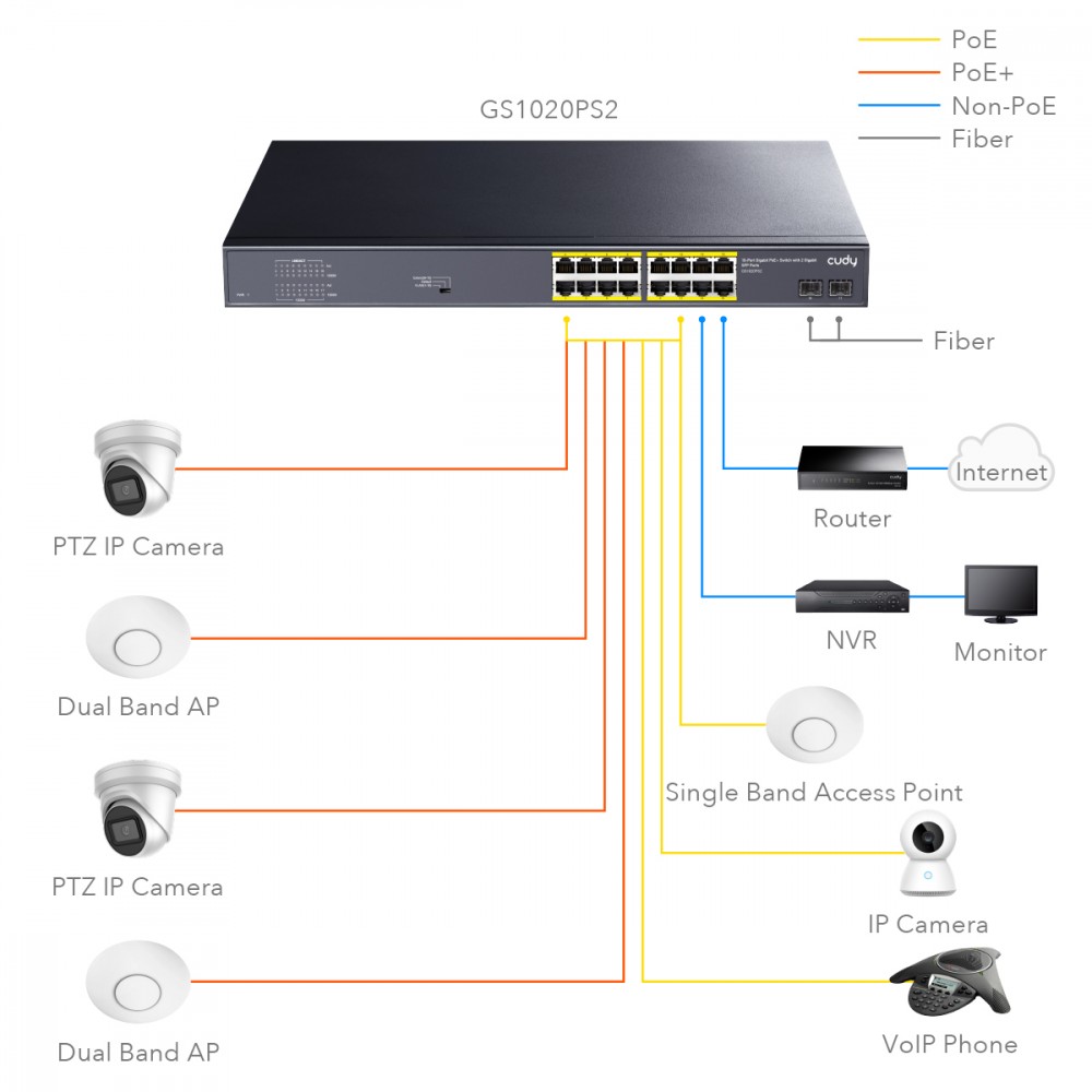 Switch GS1020PS2 16xGE PoE+ 200W 2xSFP Switch GS1020PS2 16xGE PoE+ 200W 2xSFP