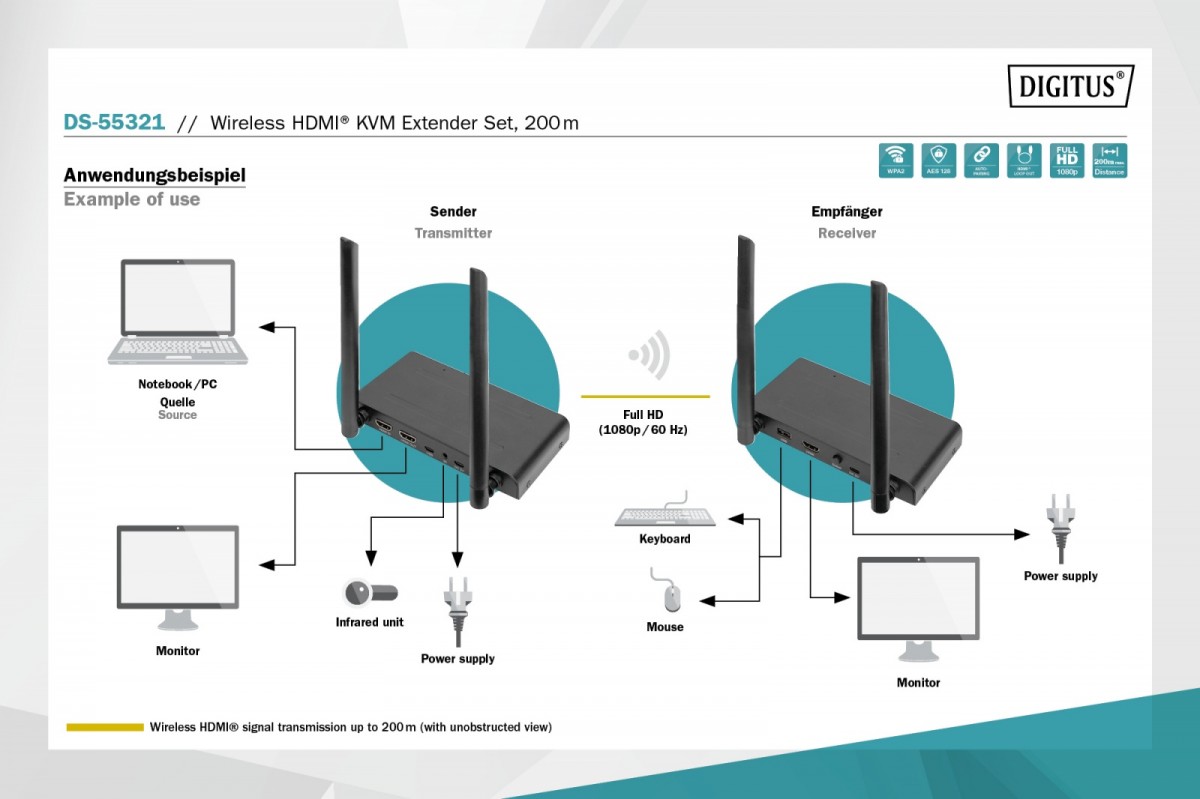 Wireless HDMI KVM DS-55321 Wireless HDMI KVM DS-55321