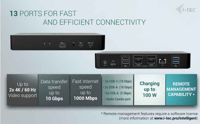 Universal Intelligent Dual Display Docking Station Power Delivery 100W Universal Intelligent Dual Display Docking Station Power Delivery 100W