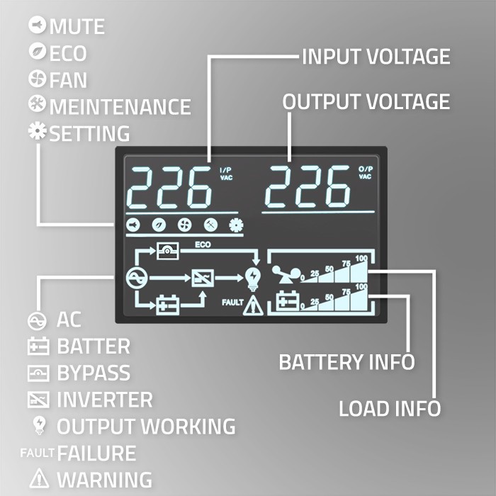 UPS 1kVA, 1000W, PF1.0 LCD,EPO,USB,On line UPS 1kVA, 1000W, PF1.0 LCD,EPO,USB,On line