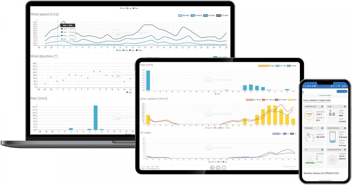 Weather station SWS 16600 WiFi 7 in 1 Weather station SWS 16600 WiFi 7 in 1