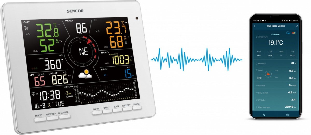 Weather station SWS 16600 WiFi 7 in 1 Weather station SWS 16600 WiFi 7 in 1