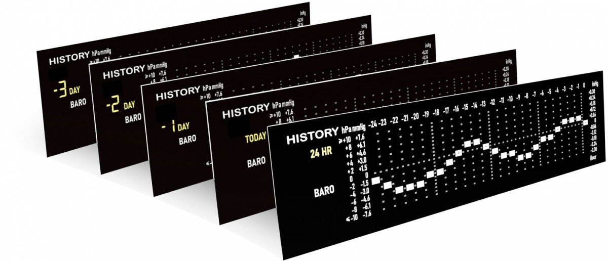 Weather station SWS 16600 WiFi 7 in 1 Weather station SWS 16600 WiFi 7 in 1