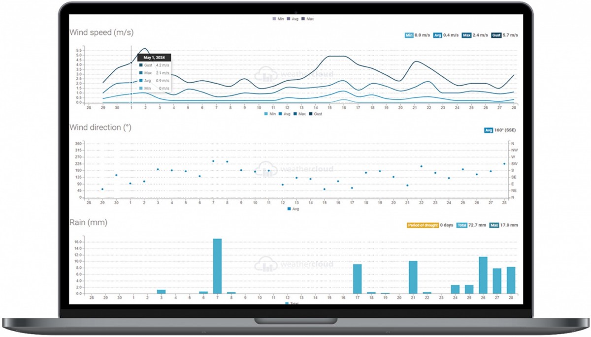 Weather station SWS 16600 WiFi 7 in 1 Weather station SWS 16600 WiFi 7 in 1